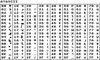 ATASCII Table